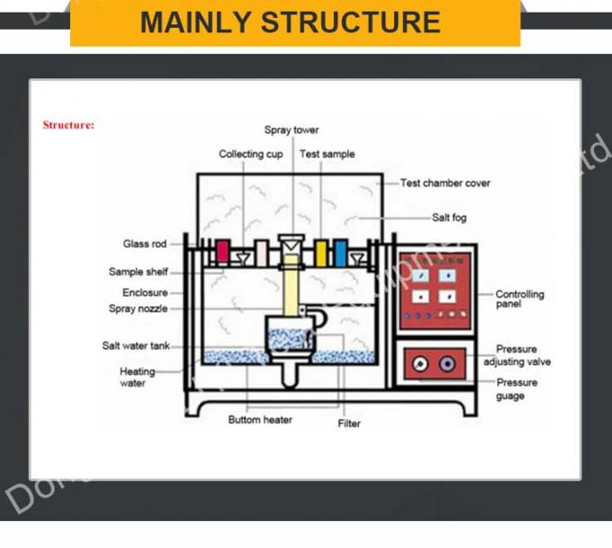 LIYI Spray Tester Corrosion Cabinet Price Water Test Machine Salt Mist Chamber