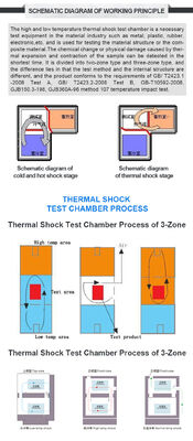 LIYI प्रोग्राम करने योग्य तेज़ तापमान चक्र तेज़ परिवर्तन दर ESS परीक्षण कक्ष तेज़ दर थर्मल चक्र कक्ष